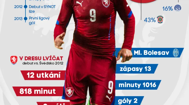 Profil Jiřího Skaláka