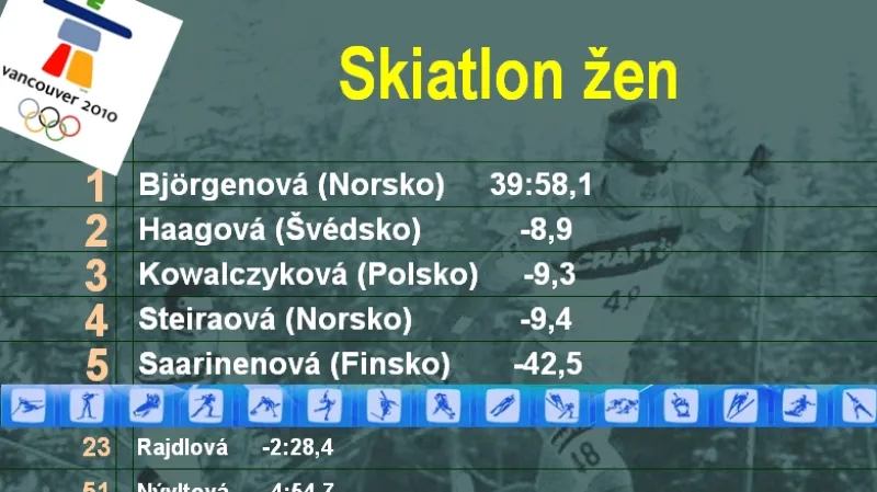 Výsledky skiatlonu žen