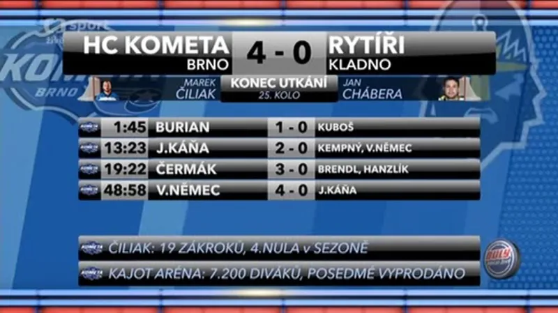 Sestřih a ohlasy utkání Brno - Kladno