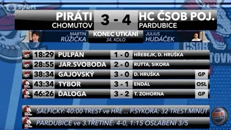 Sestřih utkání Chomutov - Pardubice