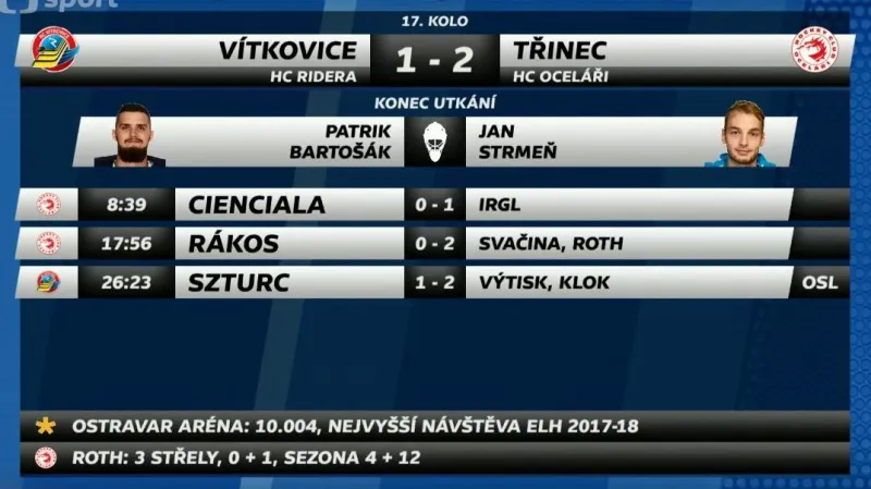 Sestřih a ohlasy utkání Vítkovice - Třinec
