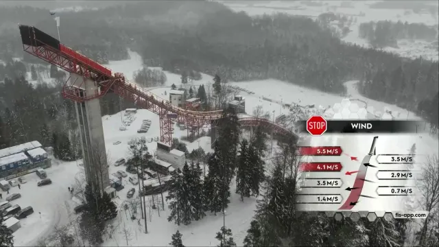 V Otepää nepustil sdruženáře na můstky vítr