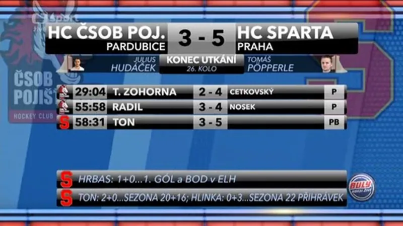 Sestřih a ohlasy utkání Pardubice - Sparta