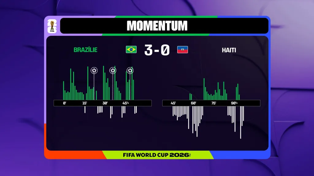 Momentum utkání Brazílie – Haiti