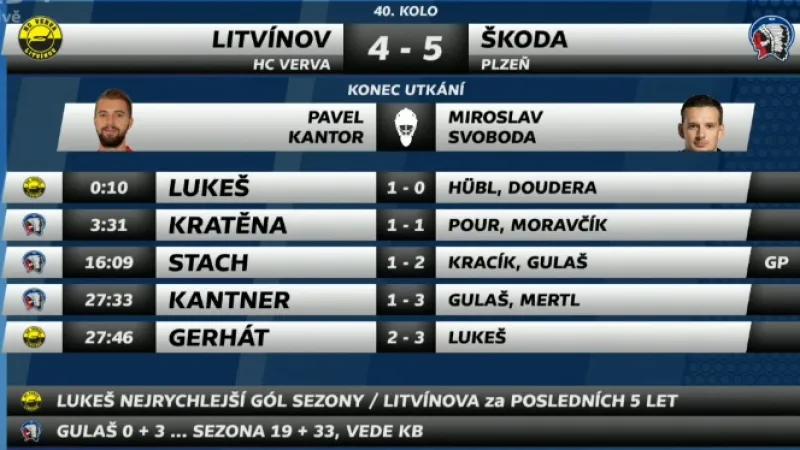 Sestřih utkání Litvínov - Plzeň