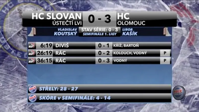 Sestřih a ohlasy utkání Ústí nad Labem - Olomouc