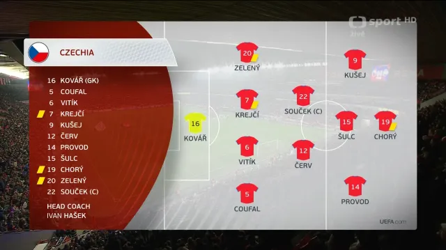 Sestřih utkání Česko – Chorvatsko