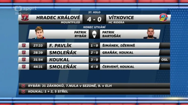 Sestřih a ohlasy utkání Hradec Králové - Vítkovice