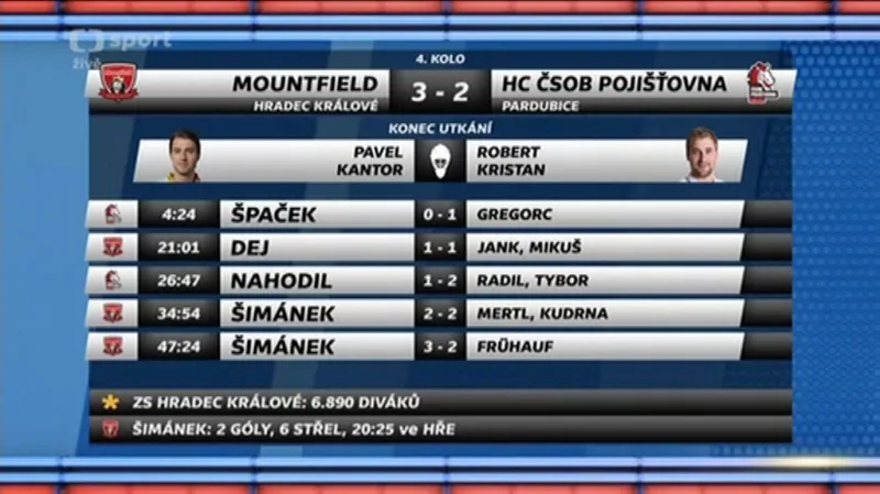 Sestřih utkání Hradec Králové - Pardubice s ohlasy