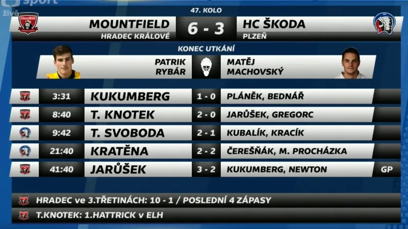 Sestřih a ohlasy utkání Hradec Králové - Plzeň