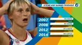 Vítězné hody v kariéře Barbory Špotákové