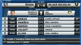 Sestřih a ohlasy utkání Plzeň - Mladá Boleslav