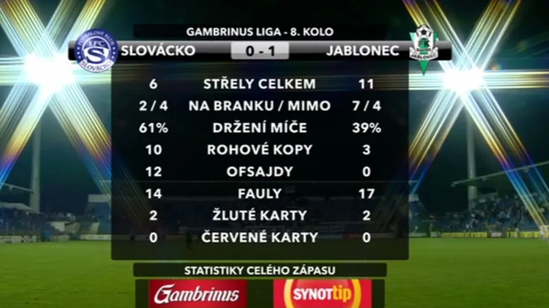 Sestřih utkání Slovácko - Jablonec
