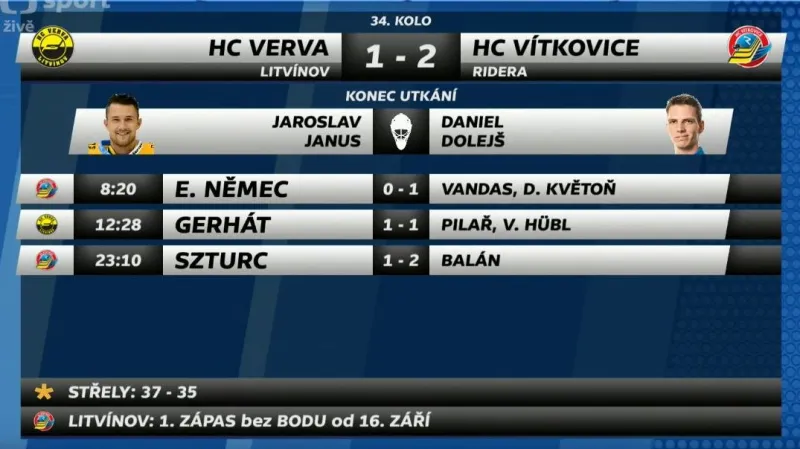 Sestřih a ohlasy utkání Litvínov - Vítkovice