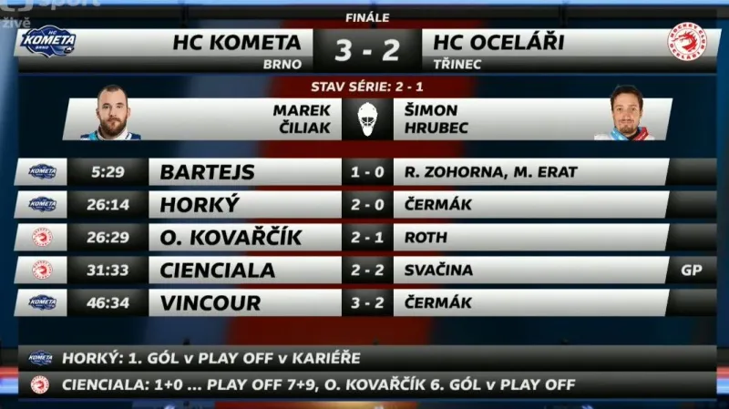 Sestřih a ohlasy 3. finále Brno - Třinec