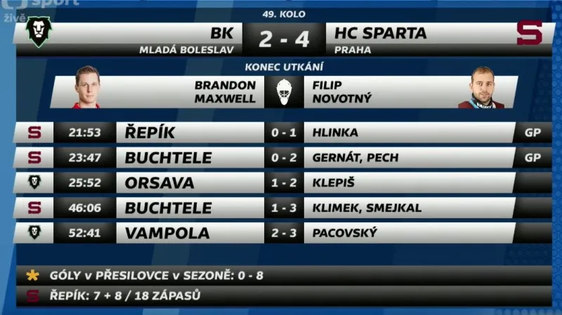 Sestřih a ohlasy utkání Mladá Boleslav - Sparta Praha