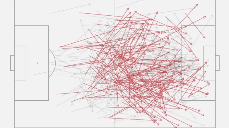 Šulcovy náběhy v dresu Lyonu