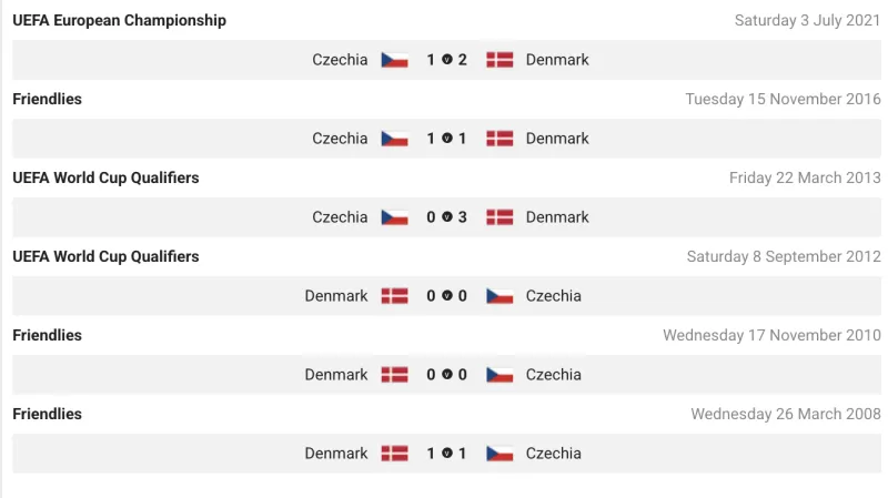 Vzájemné zápasy Česko – Dánsko