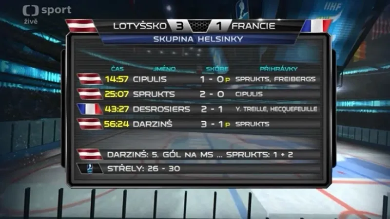 Sestřih utkání Lotyšsko - Francie