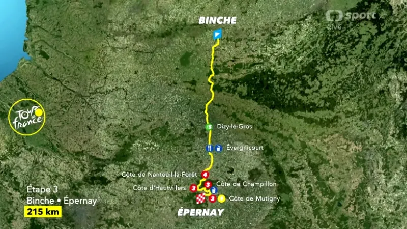 Představení 3. etapy