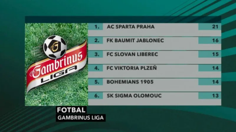 Nová podoba ligové tabulky