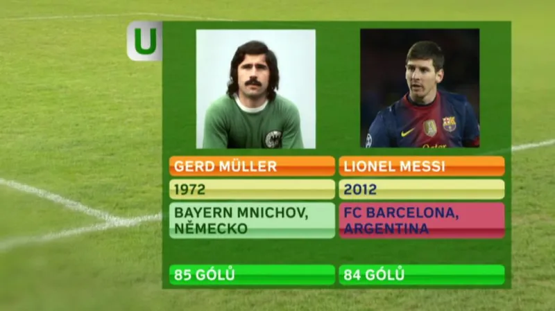 Messi - místo rekordu zranění