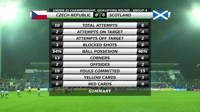 Sestřih a ohlas utkání Česko U21 - Skotsko U21