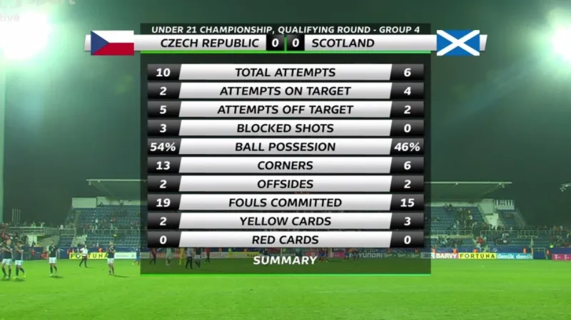 Sestřih a ohlas utkání Česko U21 - Skotsko U21