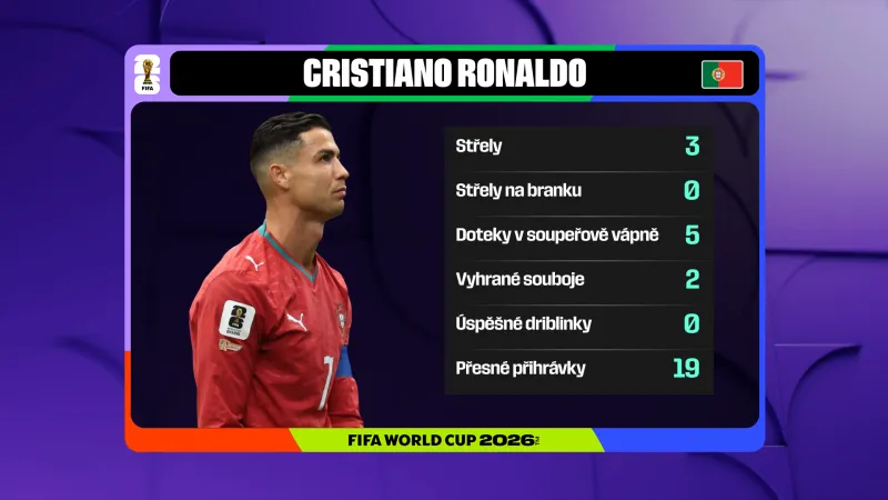 Cristiano Ronaldo proti Kongu