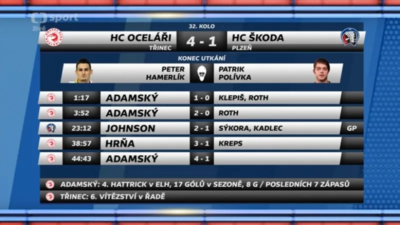 Sestřih a ohlasy utkání Třinec - Plzeň