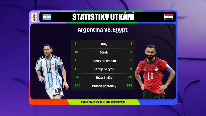 Statistiky utkání Argentina – Egypt