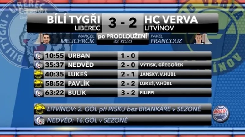Rozbor a ohlasy utkání Liberec - Litvínov