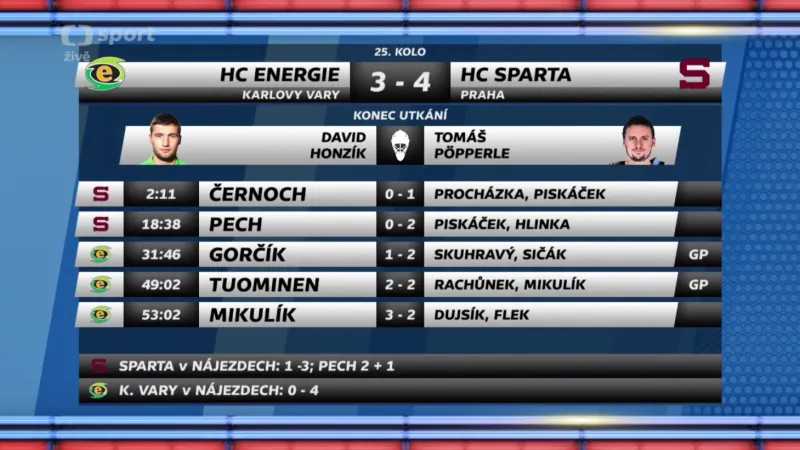 Sestřih a ohlasy utkání Karlovy Vary - Sparta Praha