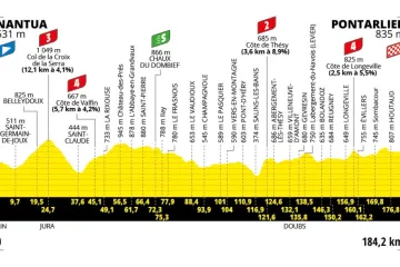 Profil 20. etapy Tour de France 2025