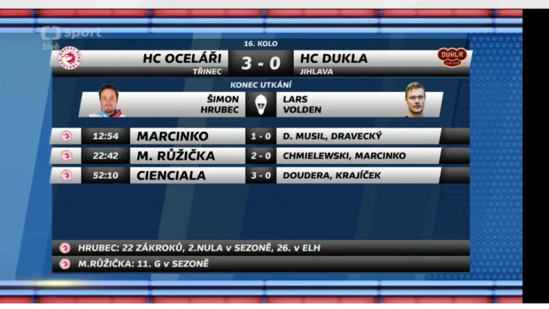 Sestřih a ohlasy utkání Třinec - Jihlava
