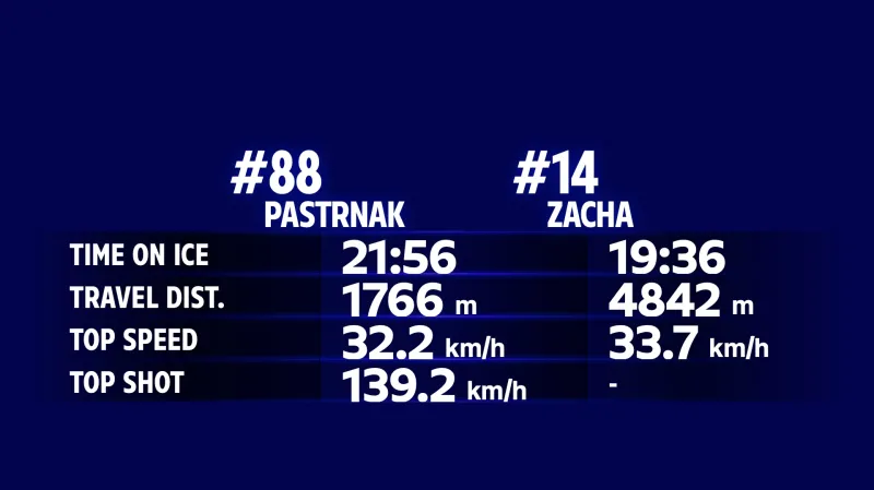 Statistiky Davida Pastrňáka a Pavla Zachy z utkání proti Kanadě