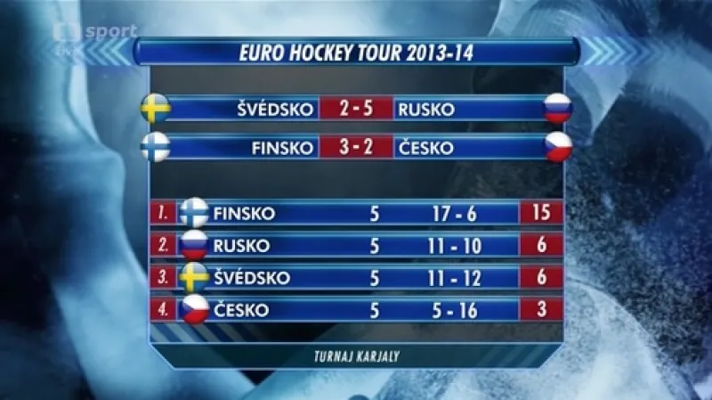 Sestřih utkání Finsko - Česko