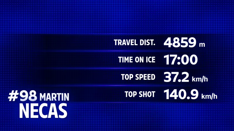 Statistika Martina Nečase v utkání s Velkou Británií