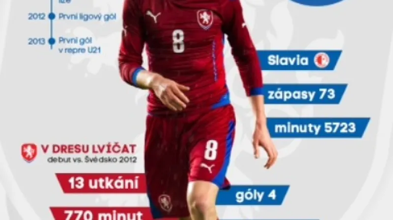 Profil Jaromíra Zmrhala