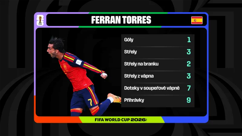 Statistické údaje Ferrana Torrese ve finále s Argentinou