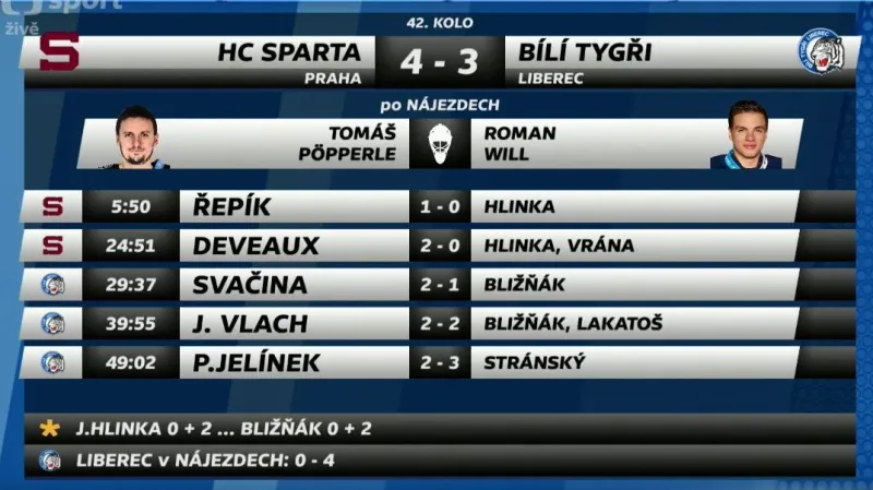 Sestřih a ohlasy utkání Sparta Praha - Liberec