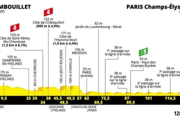 Profil 21. etapy Tour de France 2018