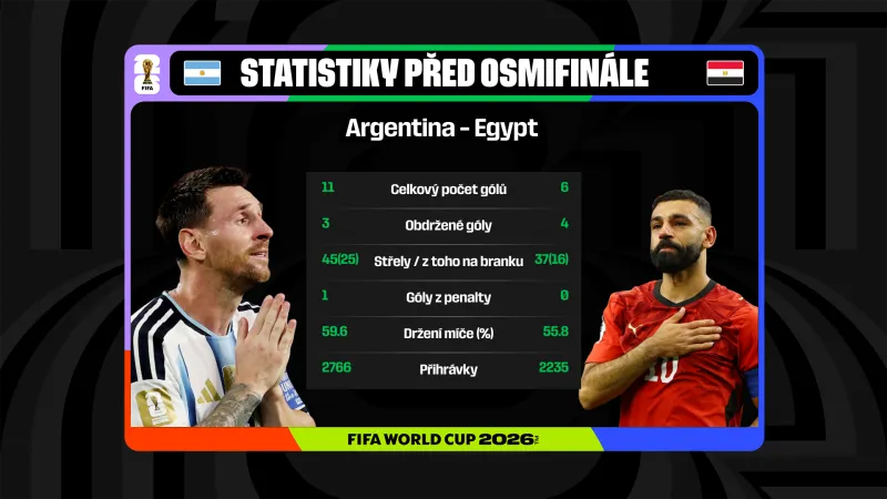 Statistiky před zápasem Argentina – Egypt