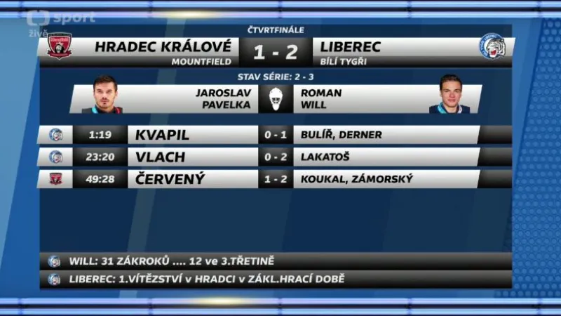 Sestřih a ohlasy 5. čtvrtfinále Hradec Králové - Liberec