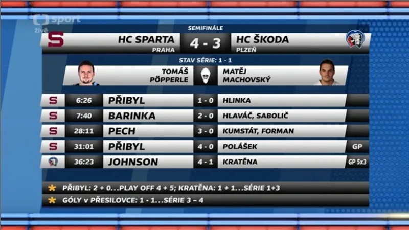 Sestřih a ohlasy 2. semifinále Sparta - Plzeň