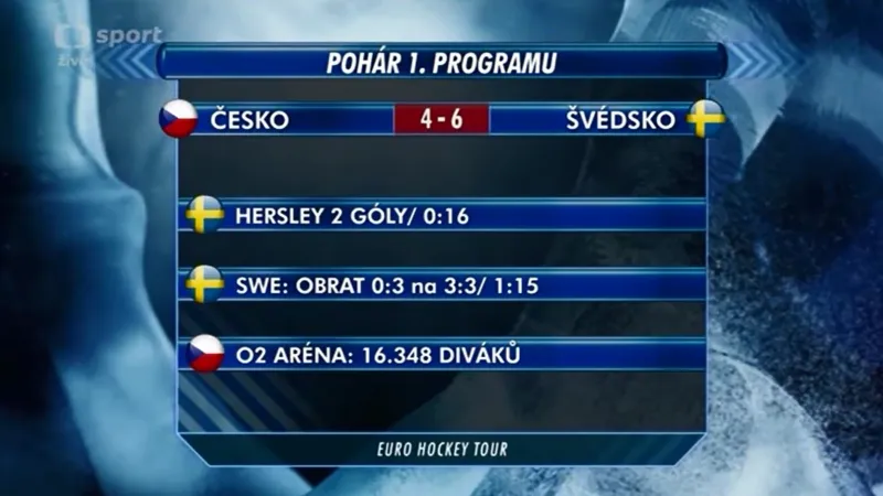 Sestřih, ohlasy a hodnocení utkání Česko - Švédsko