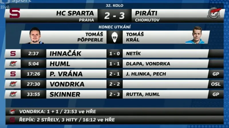 Sestřih a ohlasy utkání Sparta Praha - Chomutov