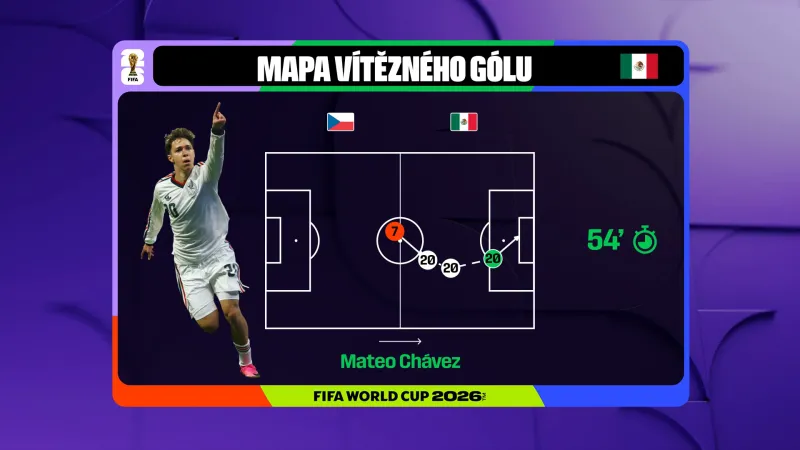 Mapa prvního gólu Mexika