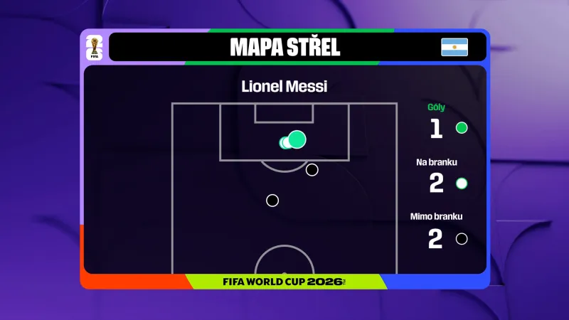 Odkud střílel Lionel Messi v utkání s Egyptem