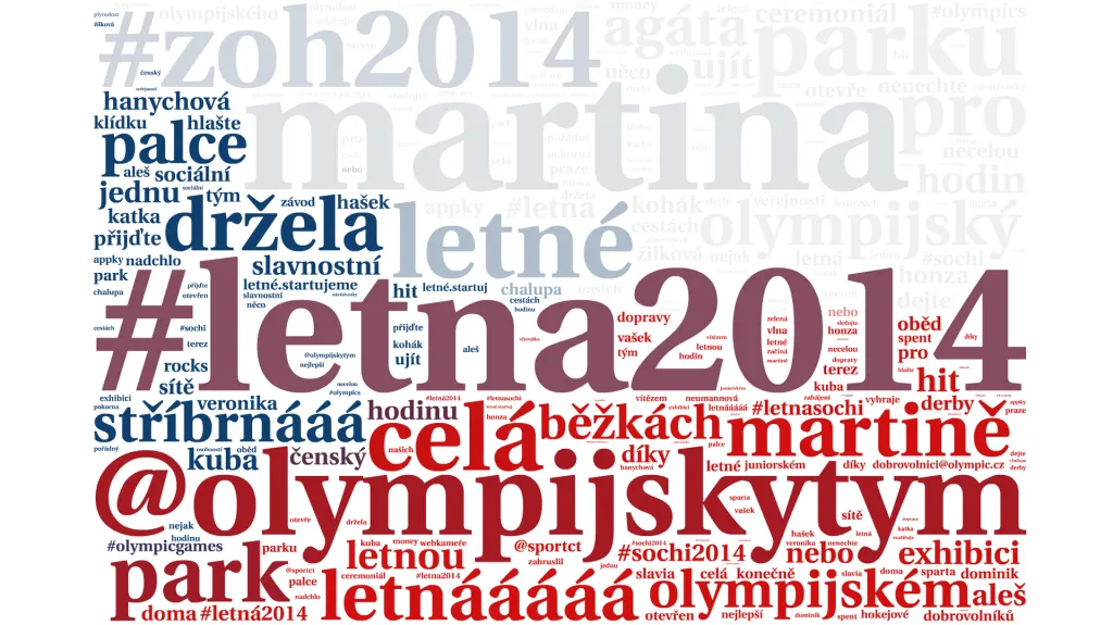 Wordcloud nejčastějších slov z hashtagu #letna2014